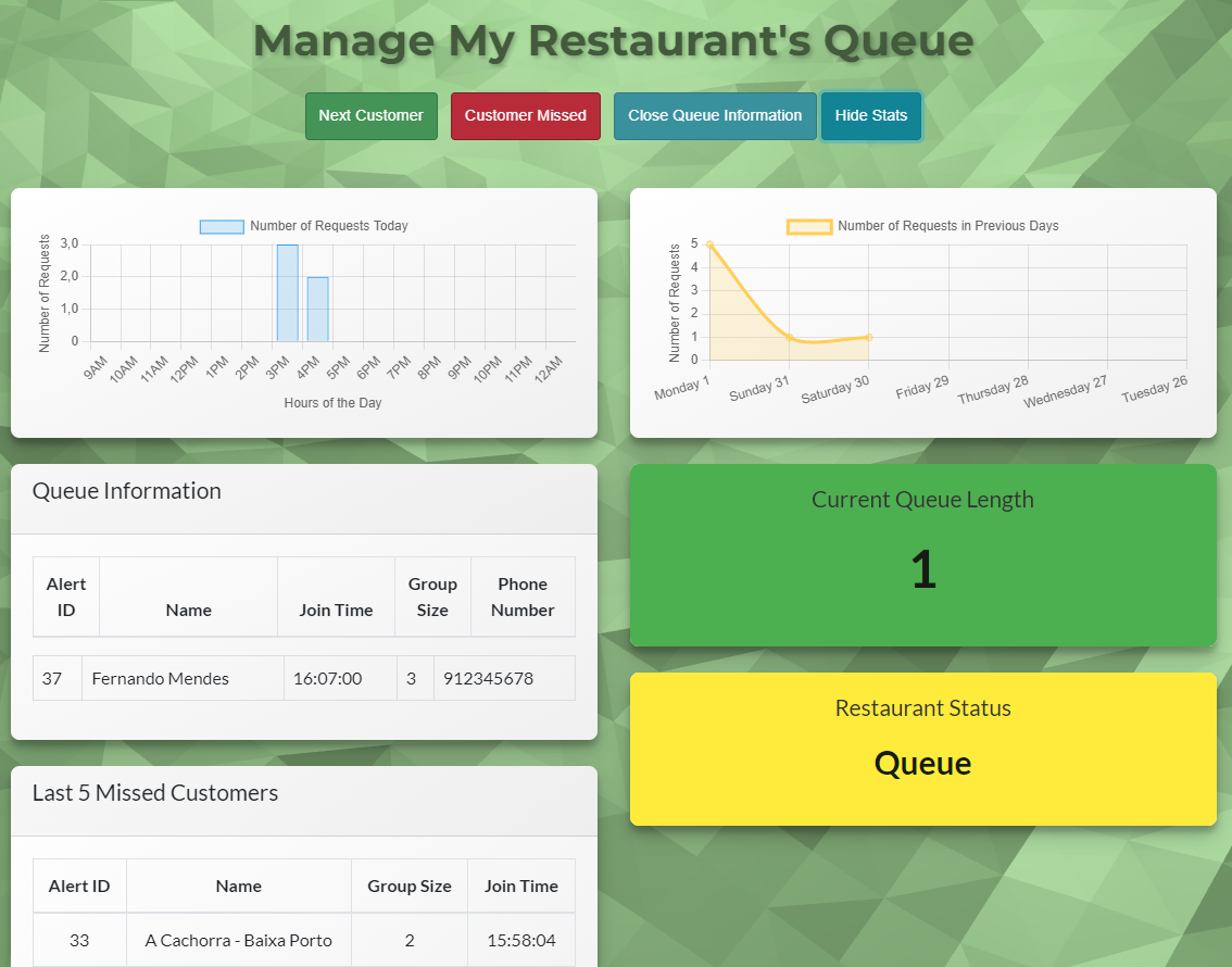 Manage My Restaurant's Queue